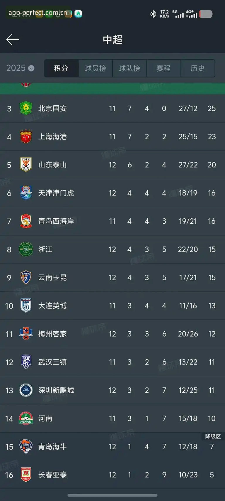 完美体育中国站esports数据 夏季窗口操作前必读:津门虎阵容调整的三大观察点与实用判断