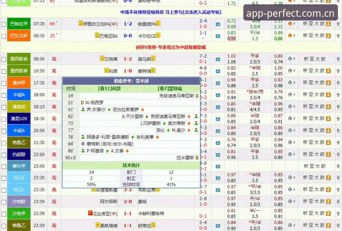 Perfect Sports比分直播与CN赛事数据实操教程：老用户拆解v2.1.0的六个关键变化